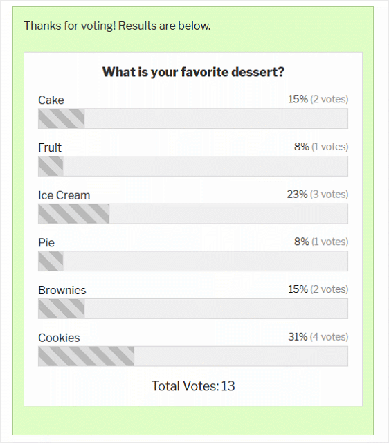 Poll-Results - RafflePress WordPress poll results example